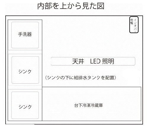 キッチンカー内部図
